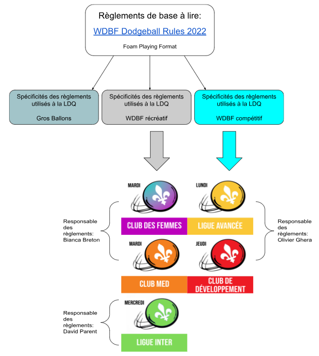 procédure lecture WDBF